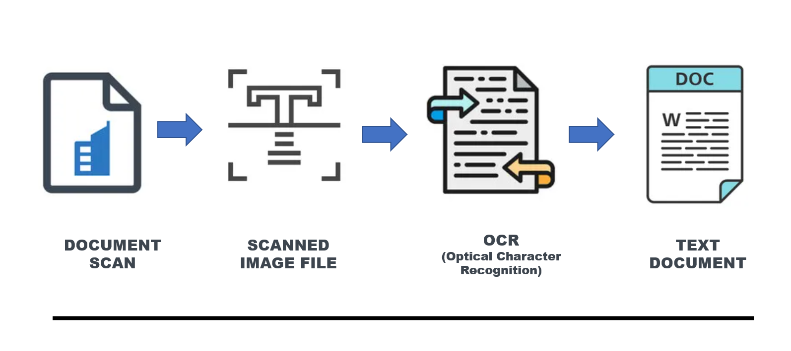 ocr-what-is-it-and-how-does-it-work